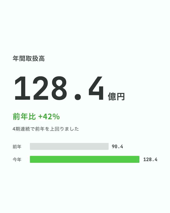 実績データ発表の作例