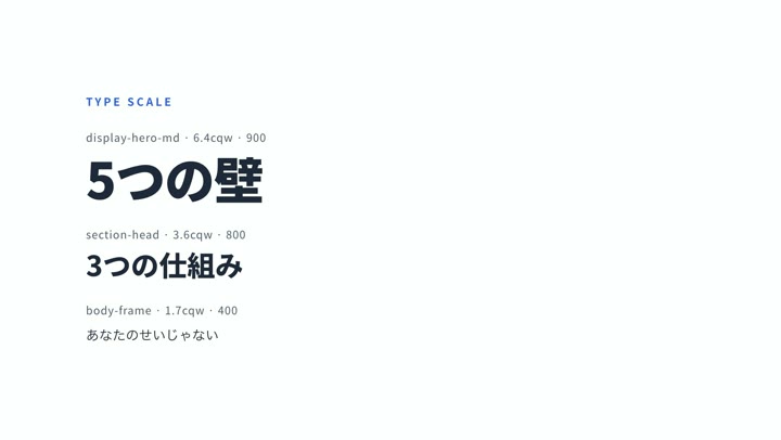 ブランドリールの作例